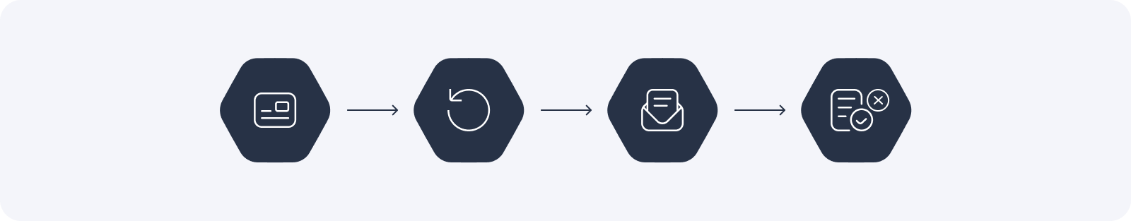 Как работают рекуррентные платежи